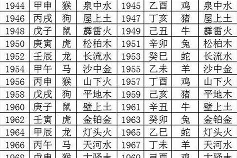 97年五行|97年五行属性是属什么的 97出生命运分析